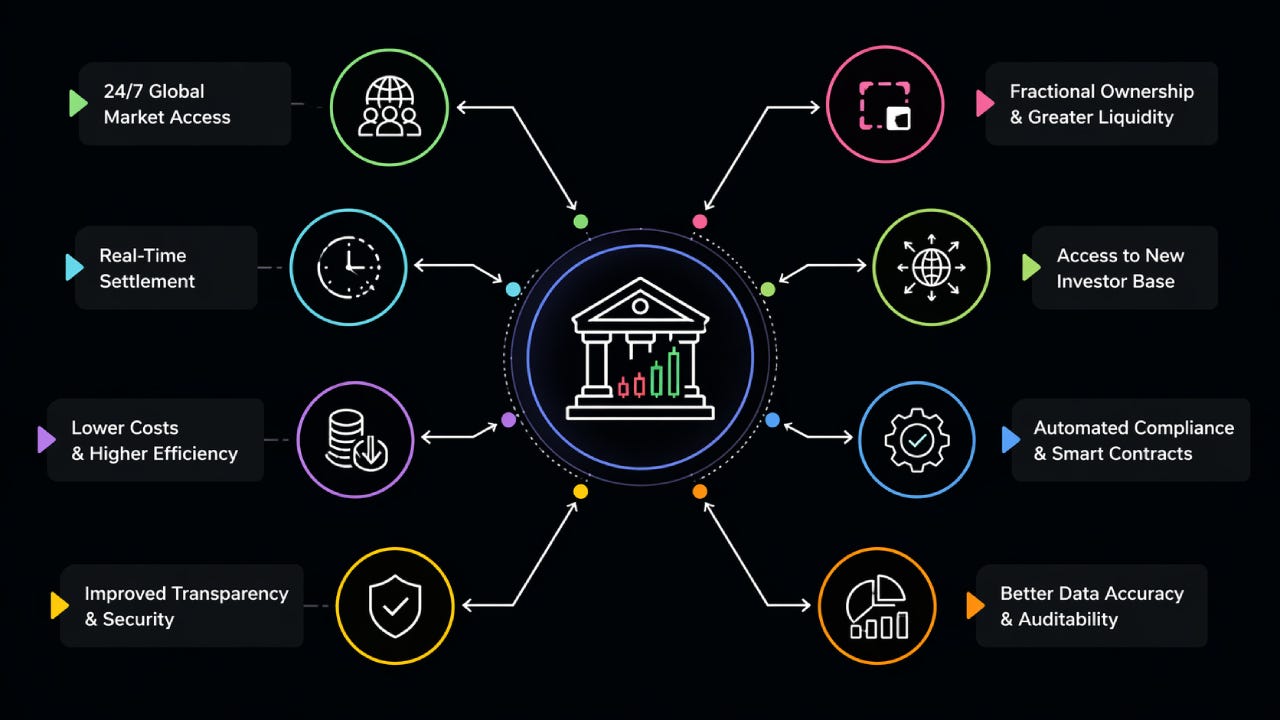 Why are major stock exchanges adopting tokenized asset trading?