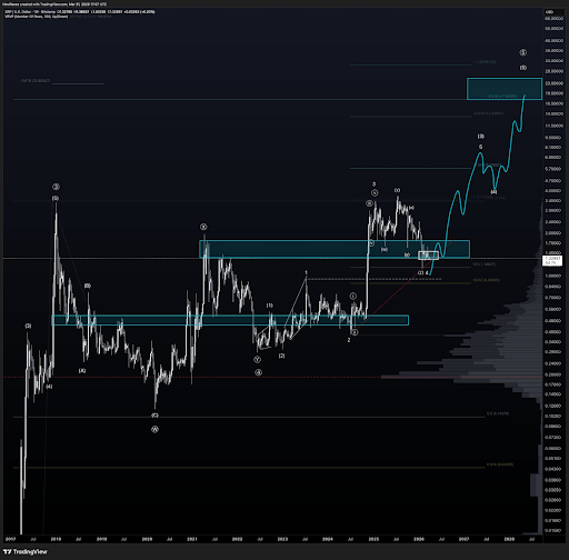Will The XRP Price Crash Further From Here? Major Levels To Watch