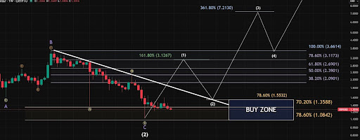 XRP Analyst Reveals Why The Altcoin Is Set To Hit $27