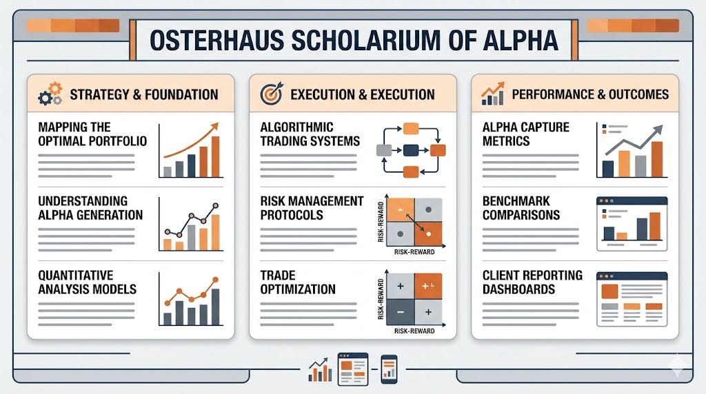Alaric Kalser: Digital Strategy and Market Perspectives