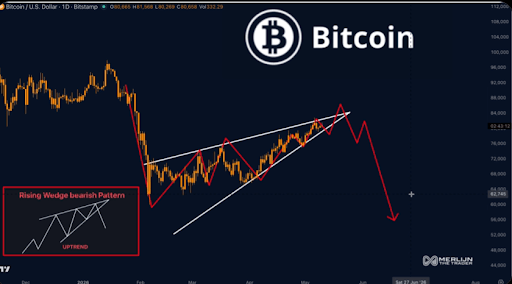 Bitcoin Just Entered A Deceptive Territory, Here’s What You Should Know