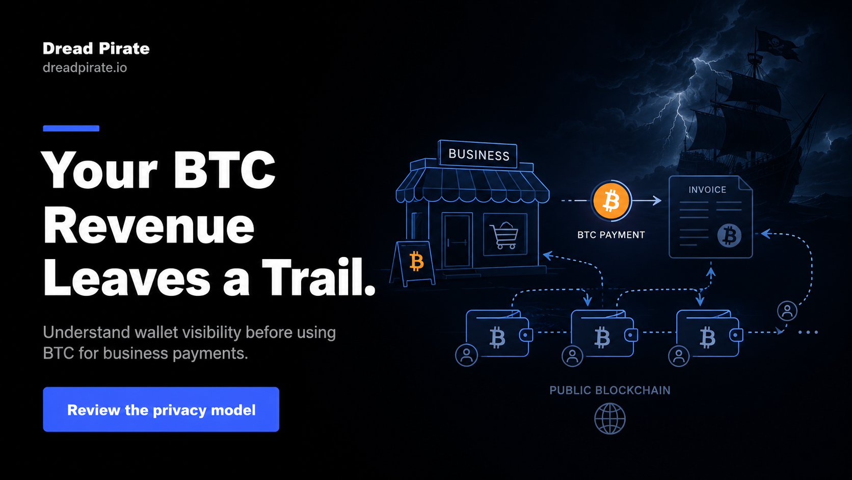Bitcoin Merchant Privacy: Why BTC Sales Revenue Needs Wallet Separation