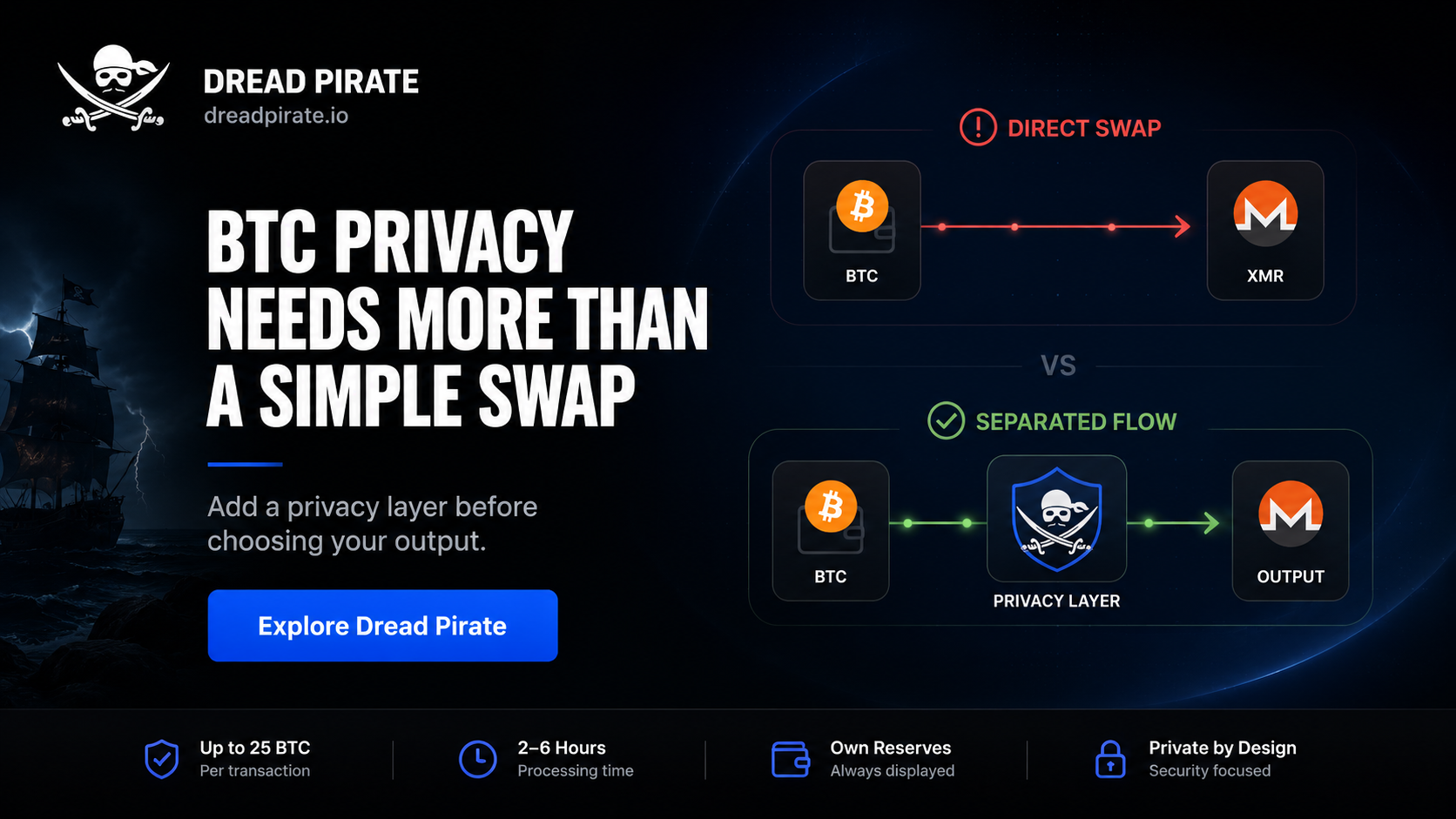 Bitcoin Mixing vs Privacy Coins: What Actually Protects Your History On-Chain