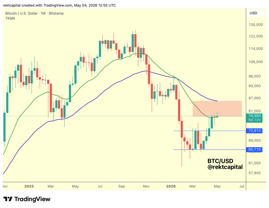 Bitcoin Targets $86,000 After Key EMA Reclaim: Is The Next Rally Here?