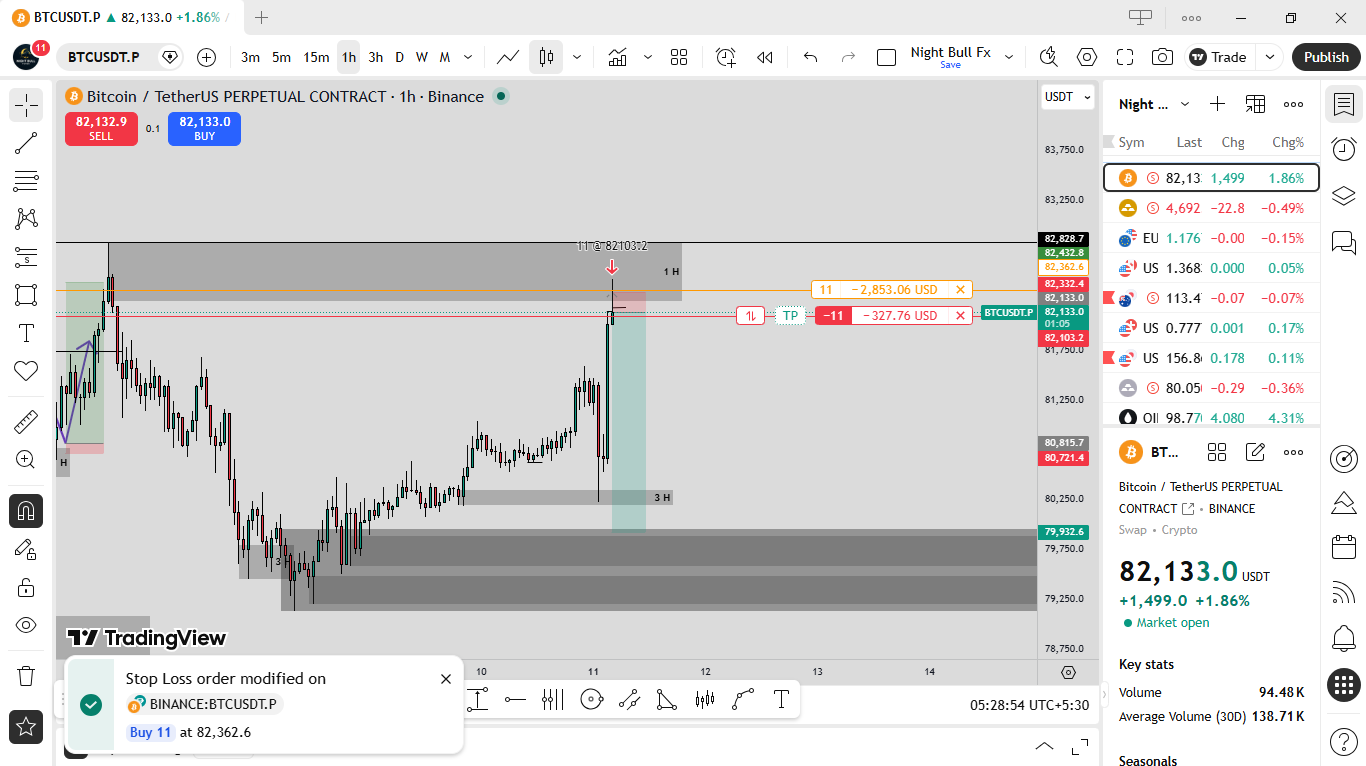 BTC Liquidity Trap Breakdown — How Smart Money Played This Move