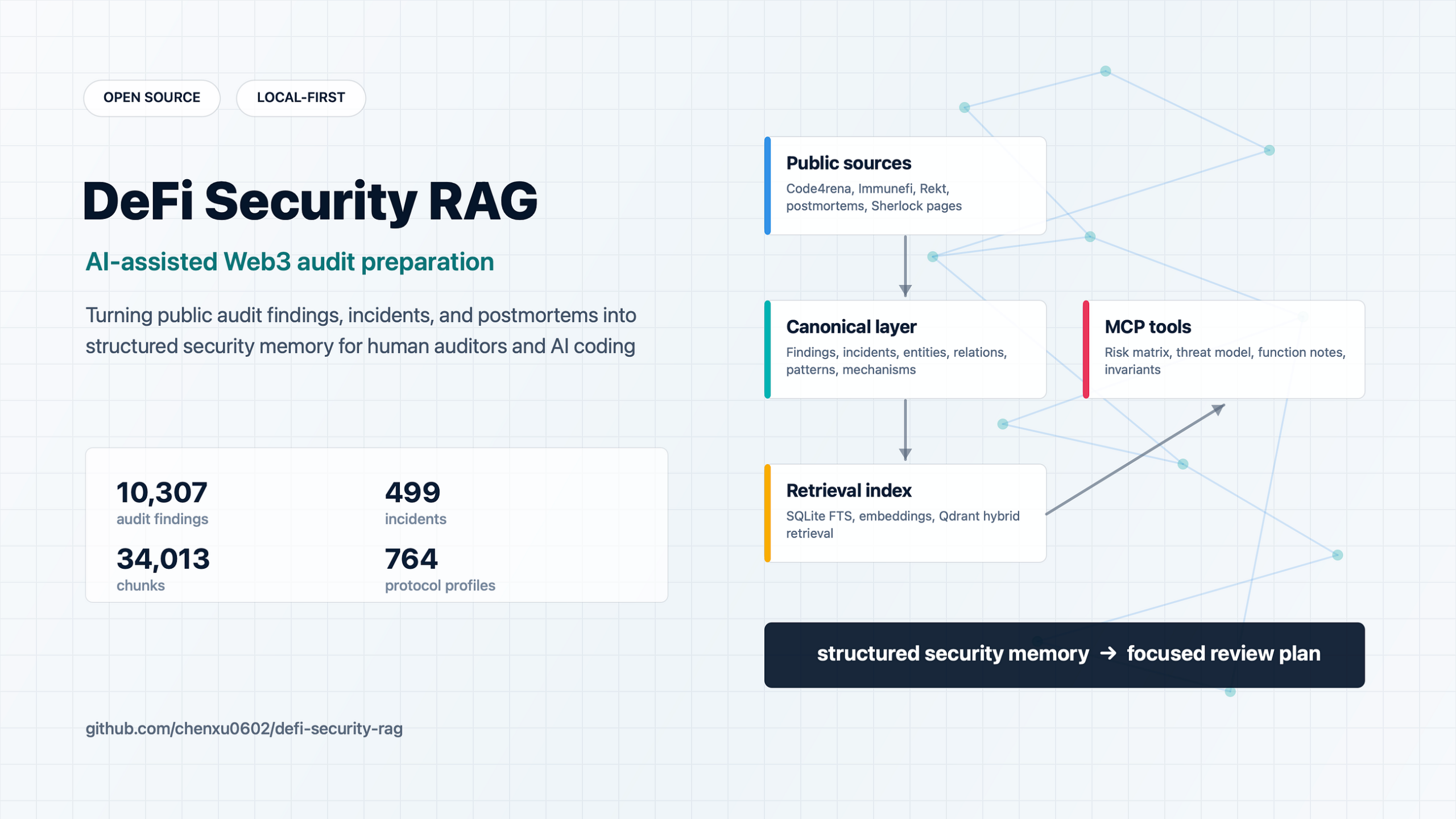 Building an Open-Source DeFi Security RAG for AI-Assisted Web3 Audits