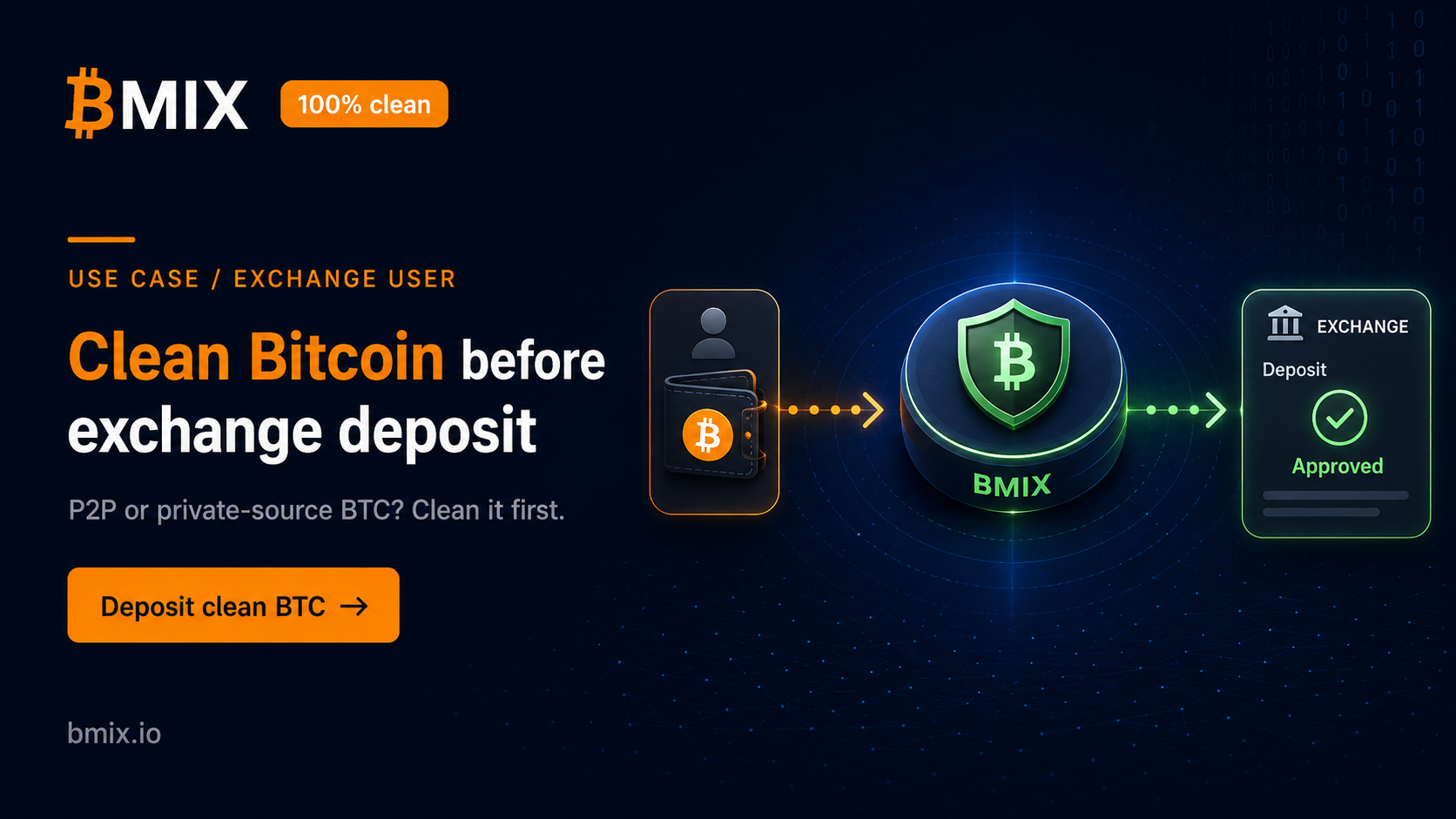 Clean Bitcoin before exchange deposit: why BMIX matters for centralized exchange users