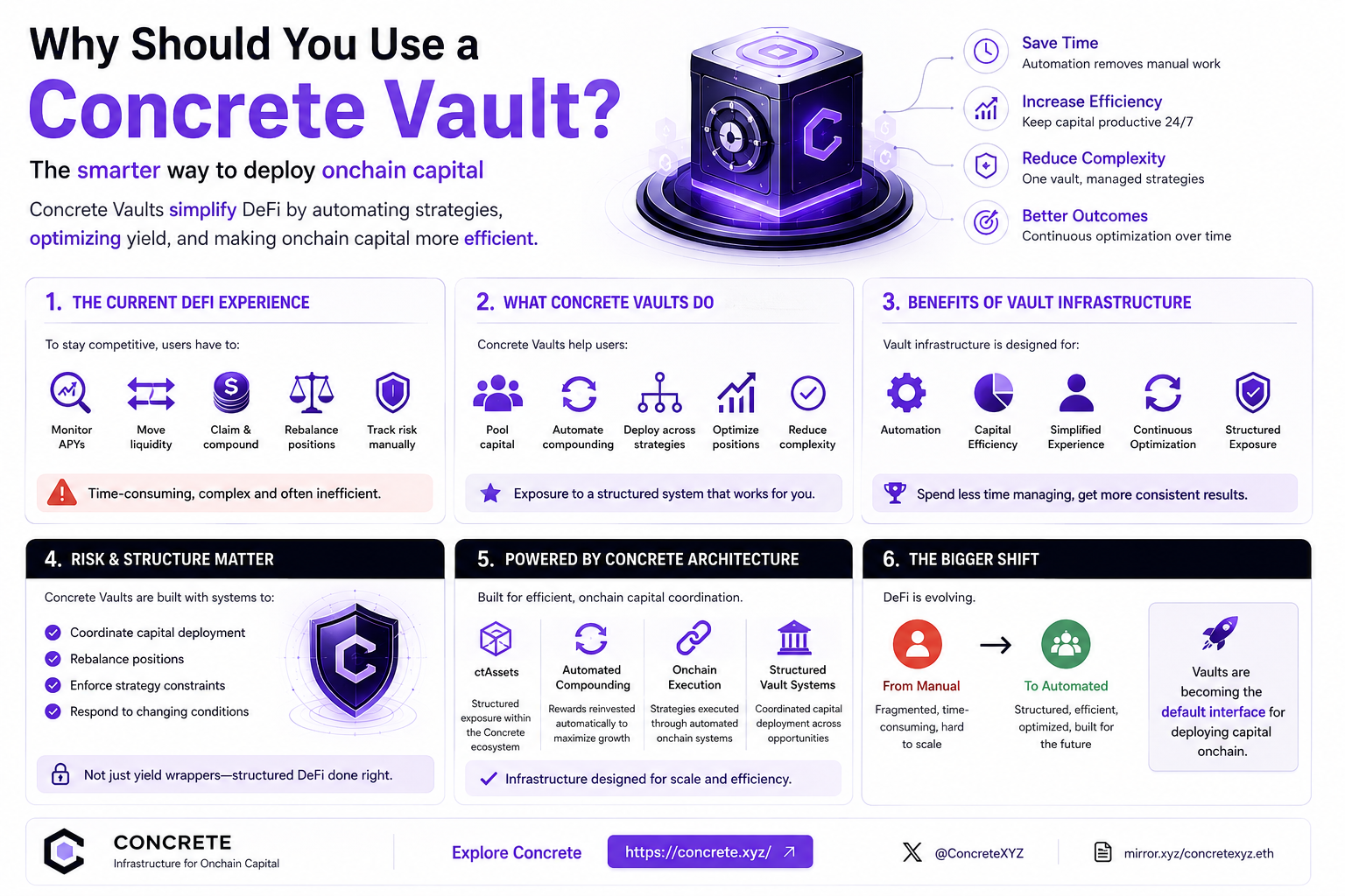 CONCRETE:Why Should You Use a Concrete Vault?