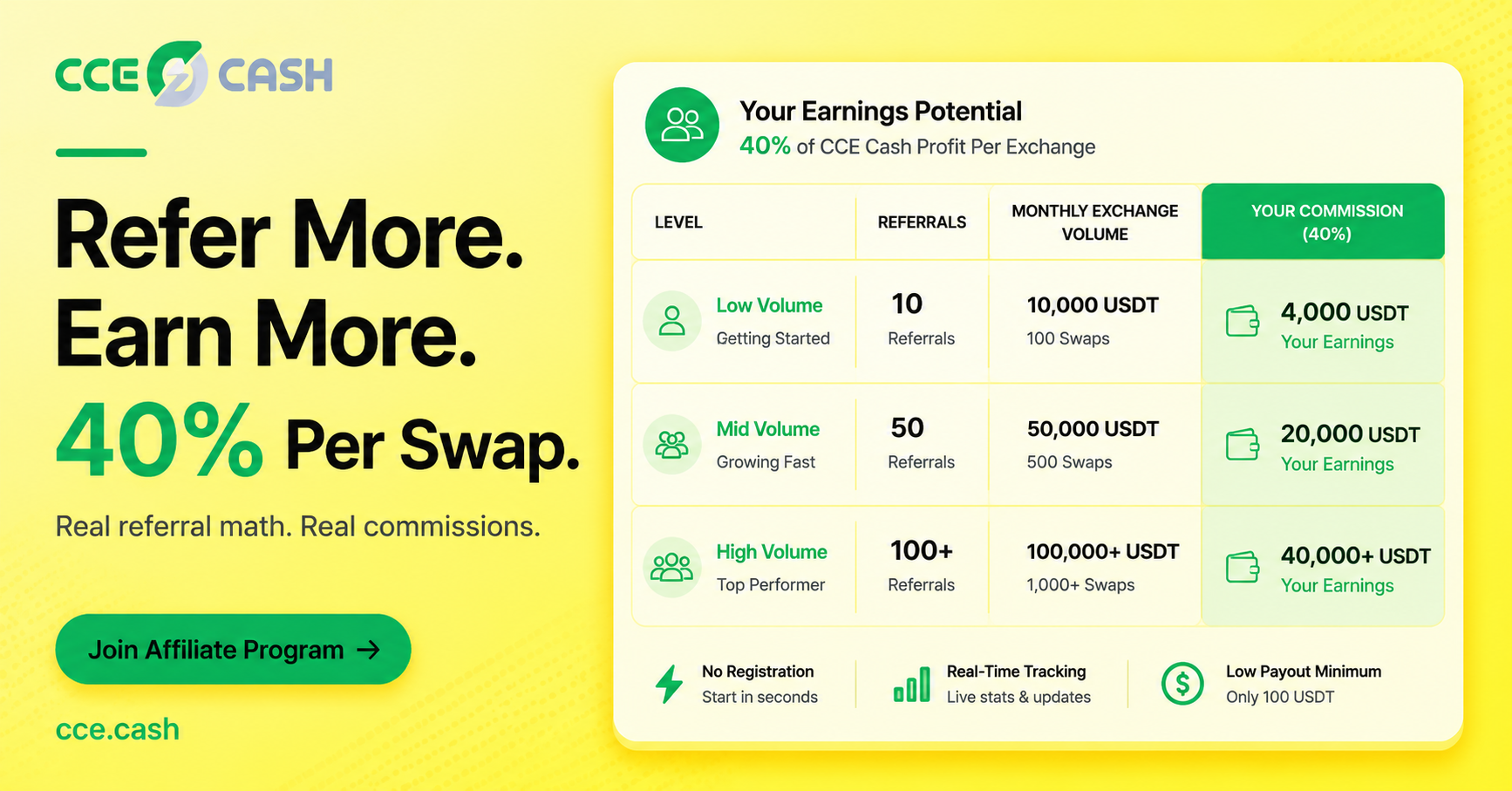 Crypto Affiliate Program Earnings: What 40% Looks Like When Referral Volume Starts Scaling
