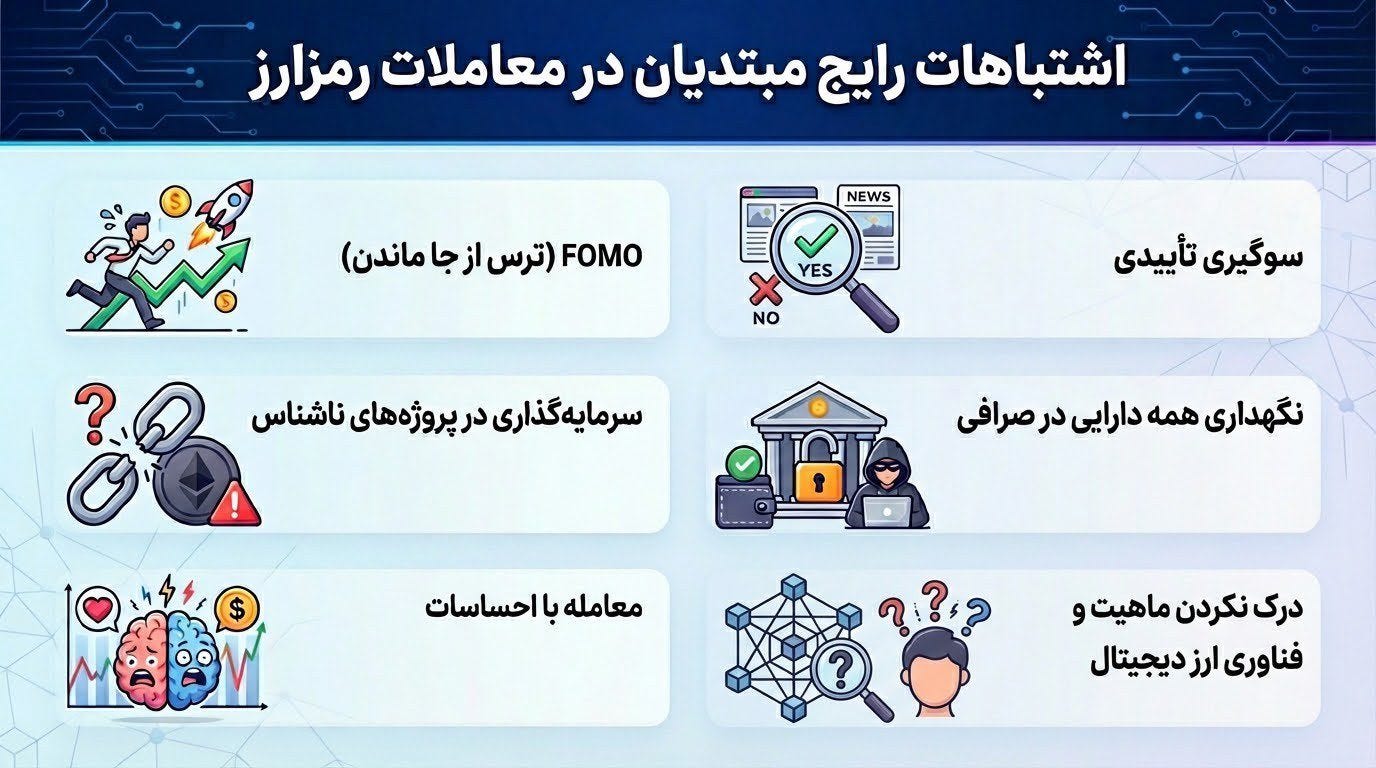 آموزش ارز دیجیتال از صفر | راهنمای ورود دانشجویان به بلاکچین و بازار کریپتو