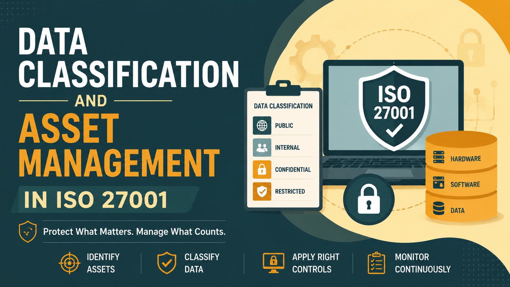 Data Classification and Asset Management Under ISO 27001