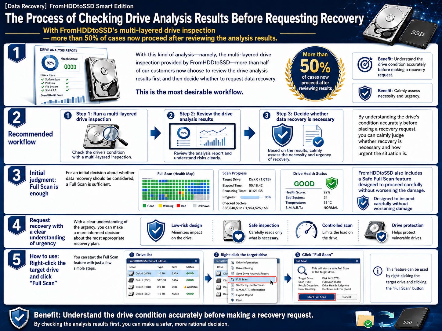 Data Recovery and Blockchain — A Perfect Match