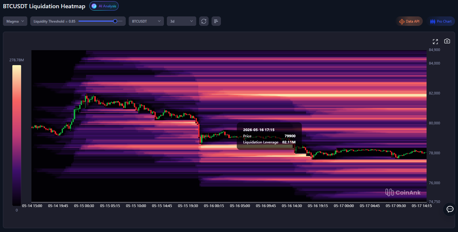 Decoding Crypto Funding Rates: Why Your Stop-Loss Keeps Getting Hunted