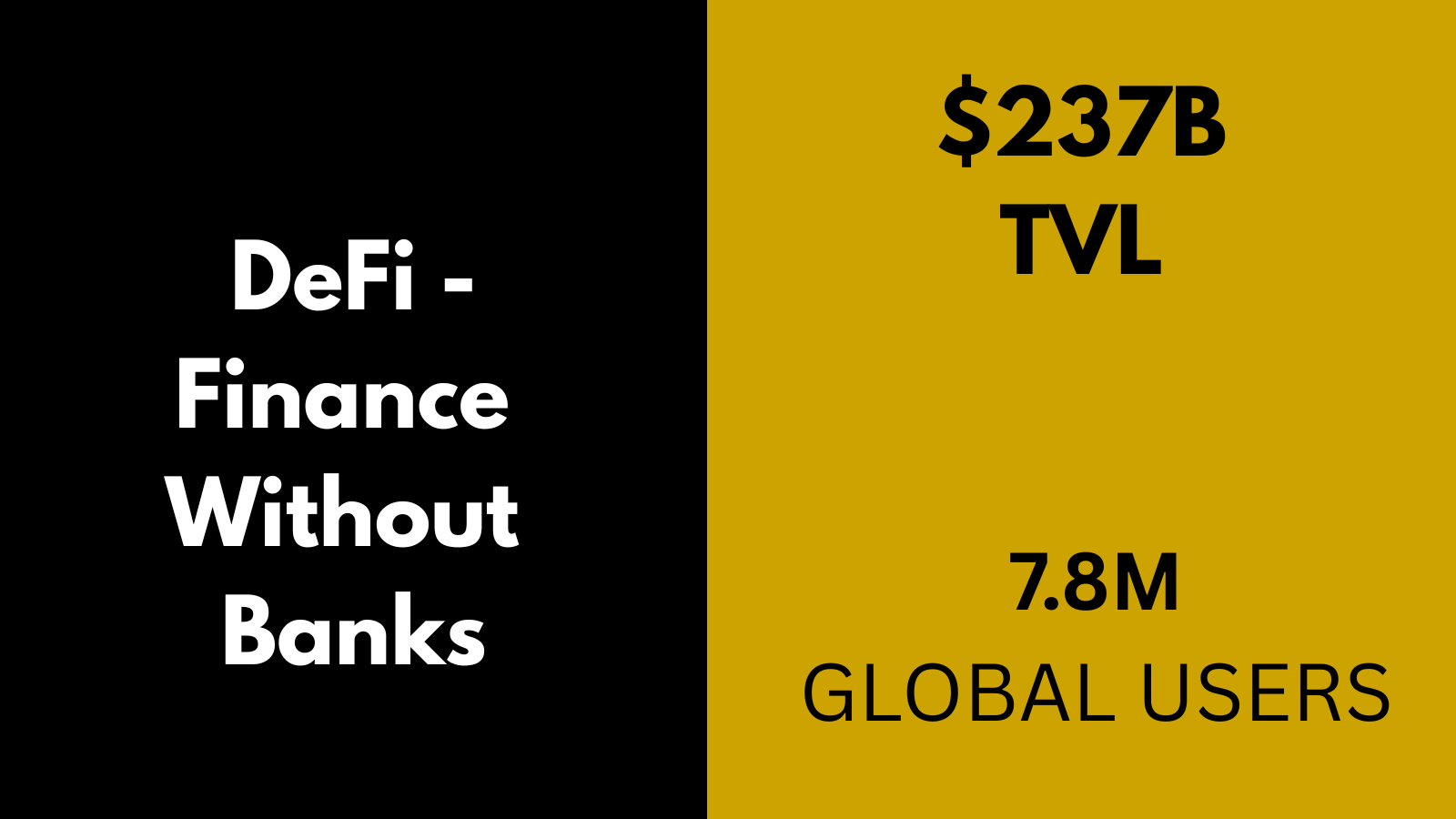 DeFi — Finance Without Banks