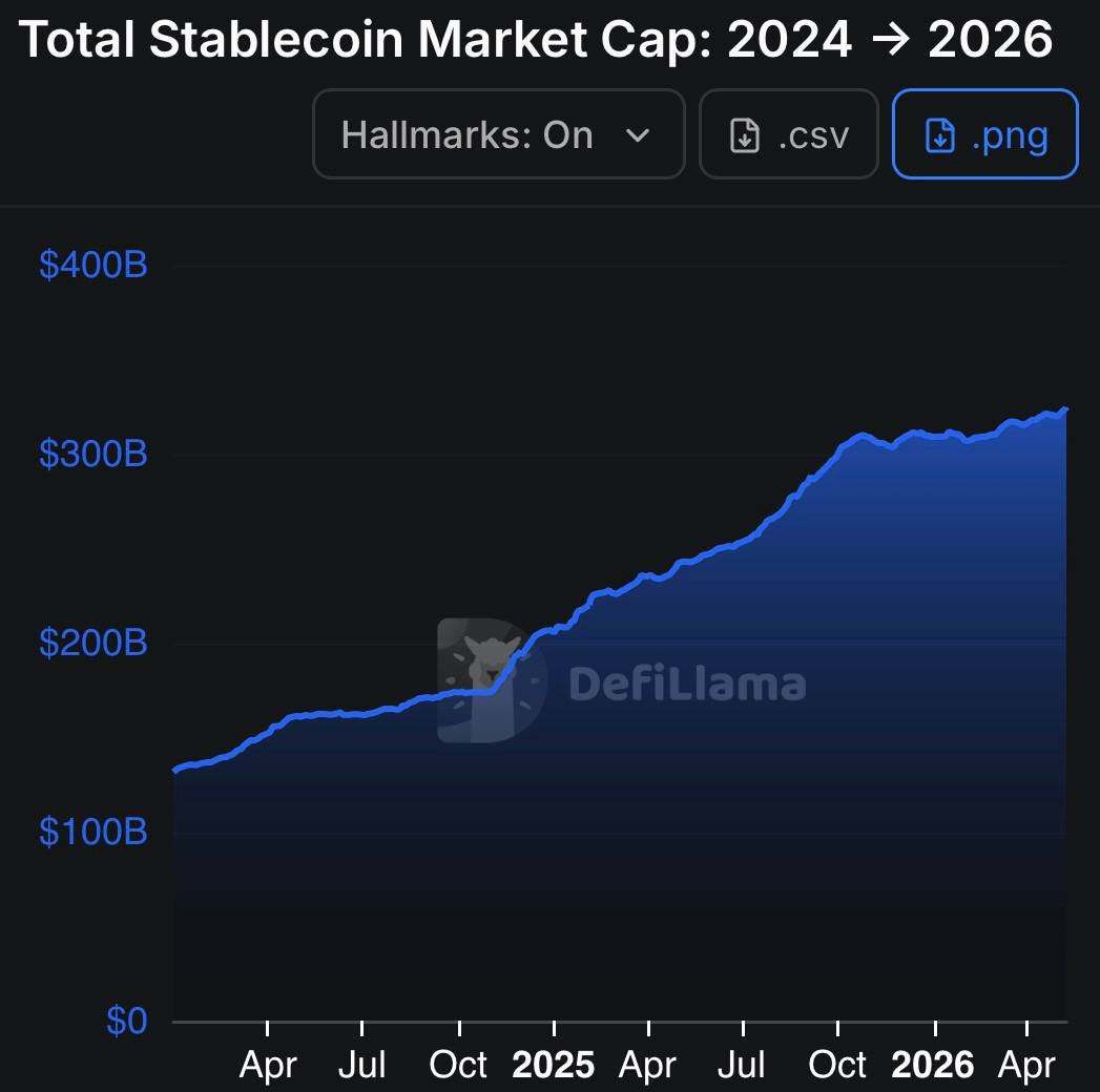 DeFi Runs on Stablecoin Liquidity.
