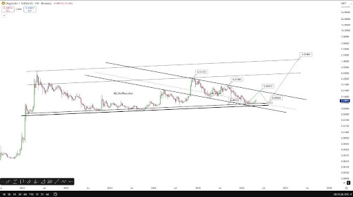 Dogecoin Has Only 3 Steps Left Until A Surge Above $1, But A Major Factor Is Missing