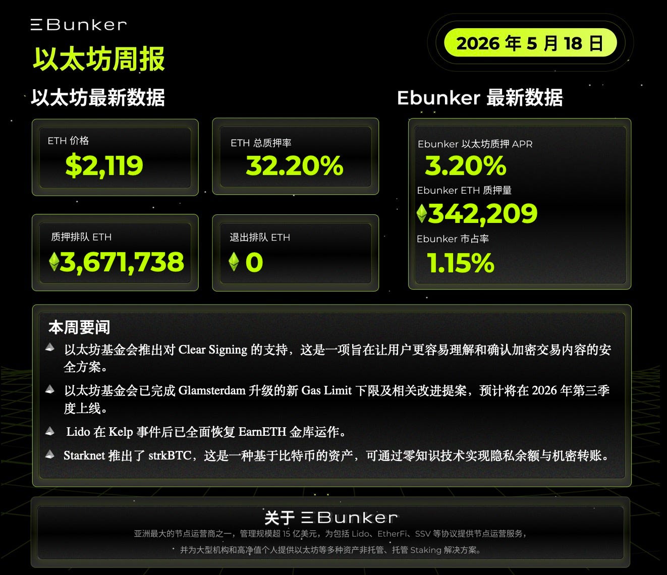 以太坊质押周报 2026年5月18日