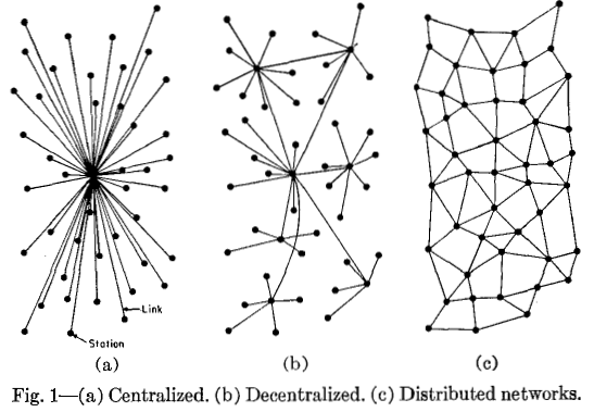 El Significado de la Descentralización (Vitalik Buterin)