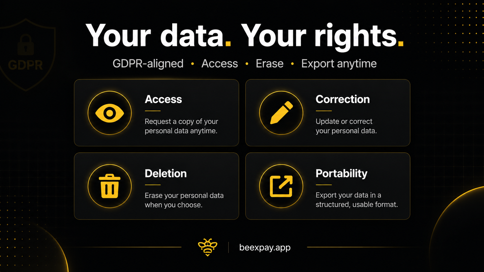 GDPR Rights and Crypto-Funded Cards — The User Protections Most People Overlook
