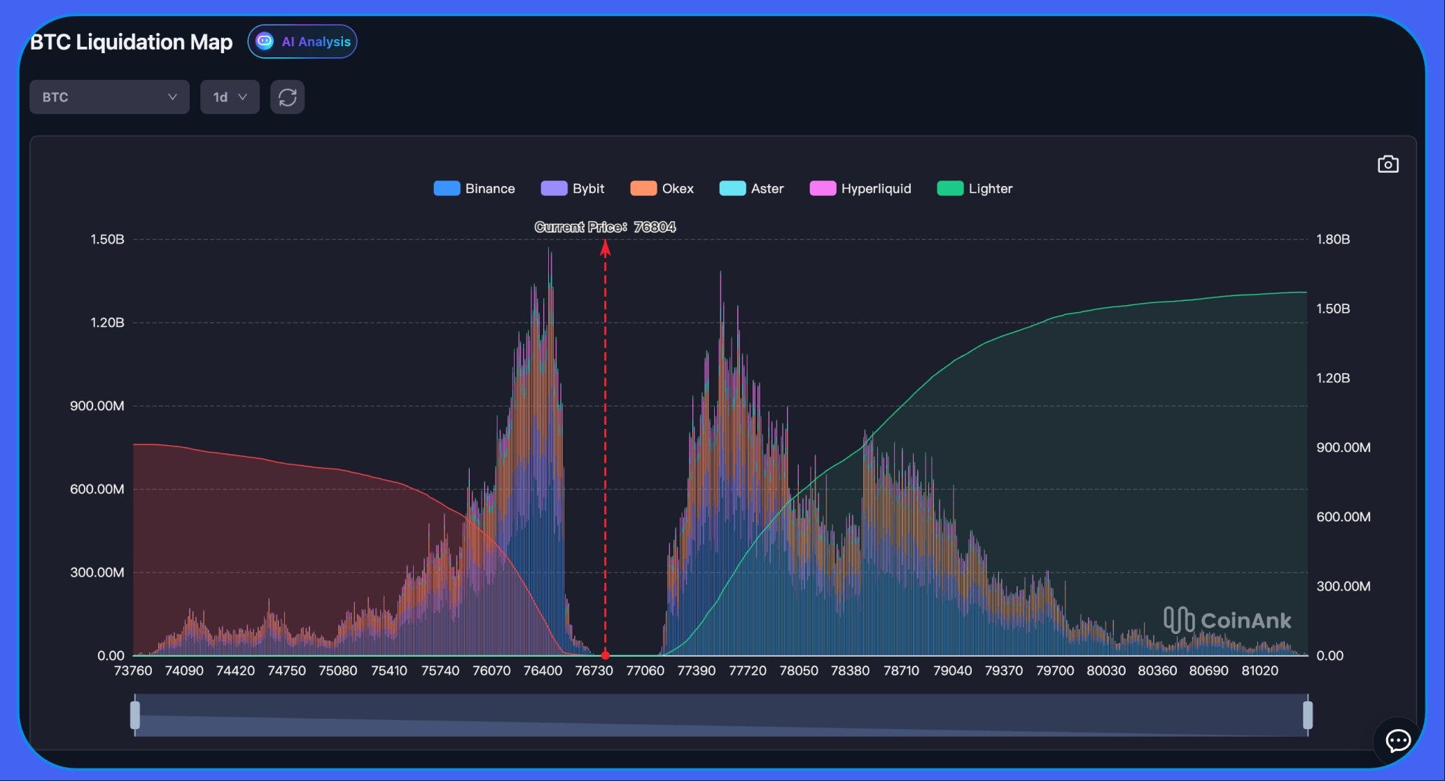 How to Survive a Crypto Flash Crash Using CoinAnk’s Real-Time Market Data