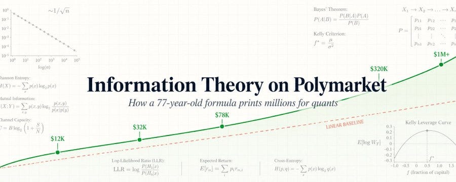 Information Theory on Polymarket: How 77-year old formula prints million for quants