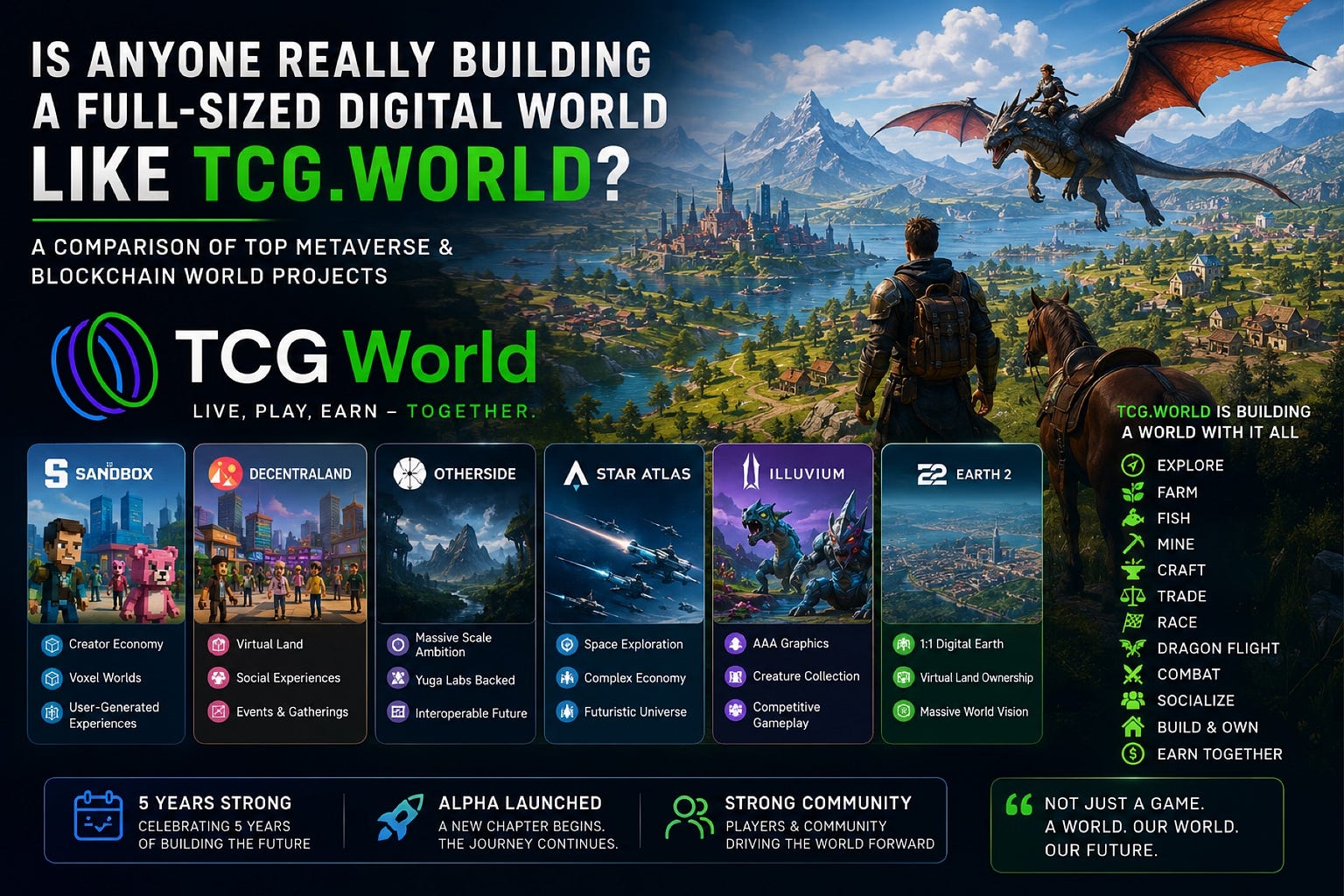 Is Anyone Really Building a Full-Sized Digital World Like TCG.World?