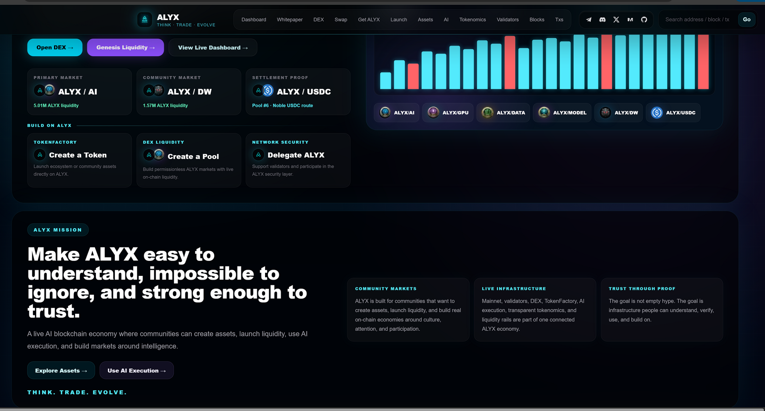 # Is Your Community Ready to Enter the ALYX Economy?