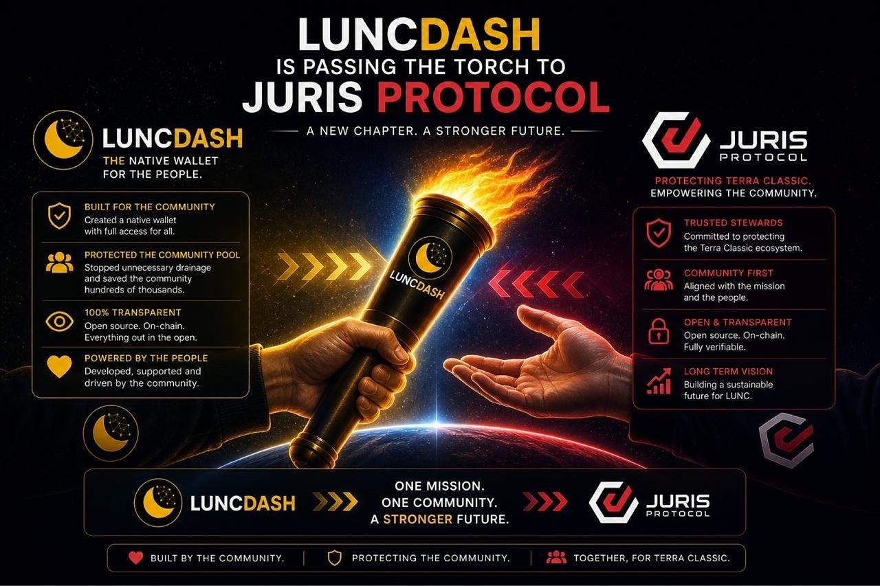Jake Collis & Juris Protocol Just Changed The Game For Terra Classic