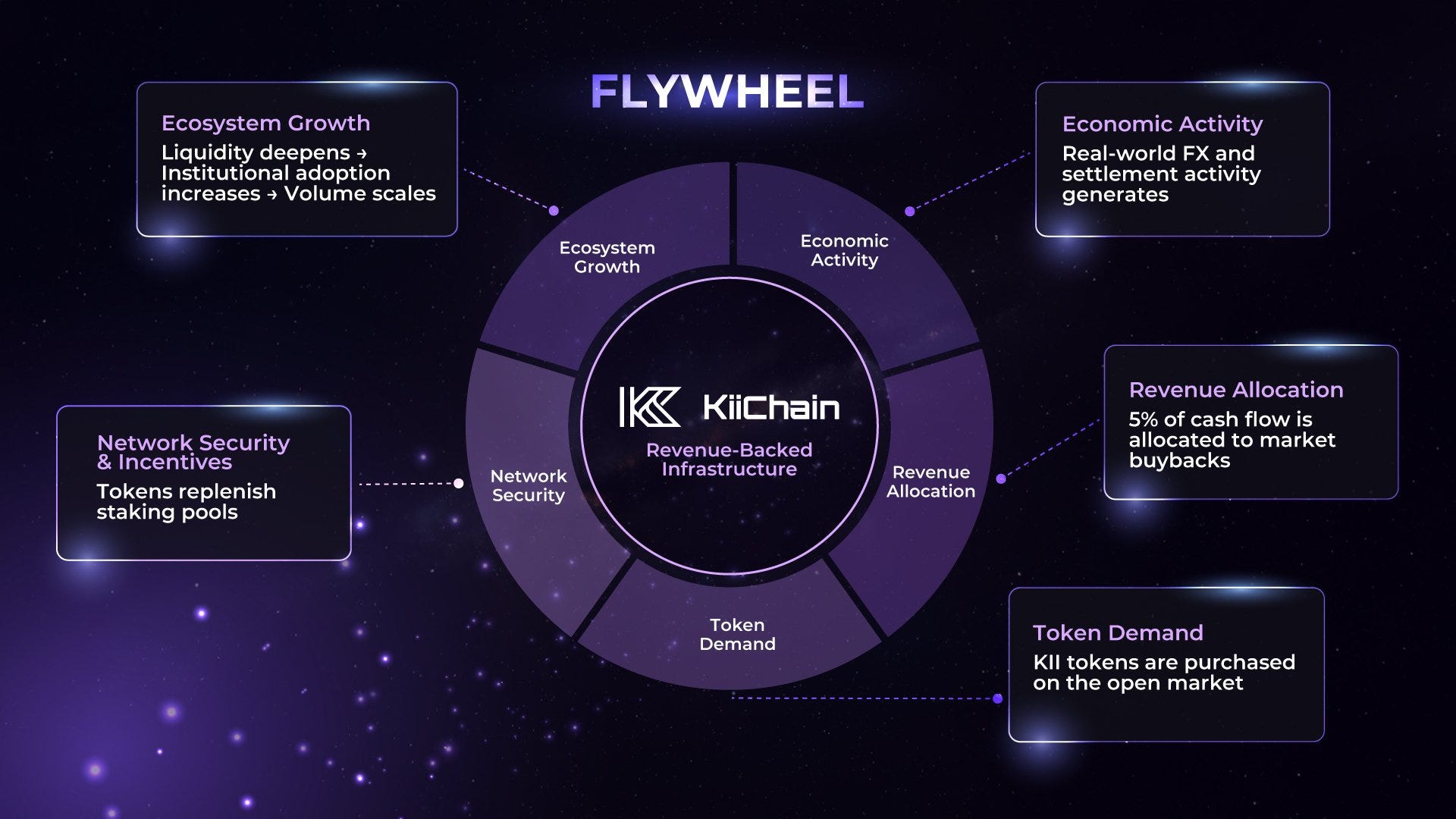 KII FLYWHEEL EXPLAINED
