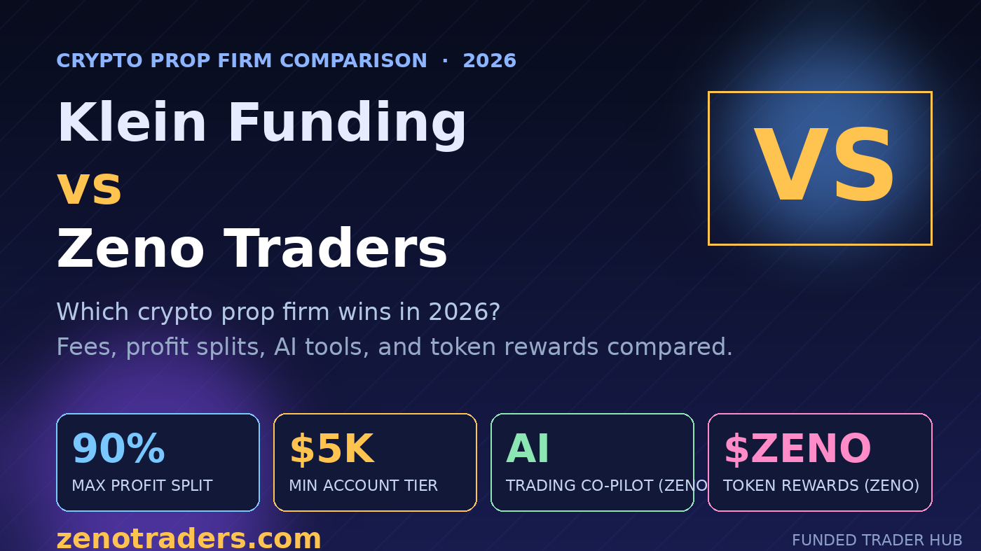 Klein Funding vs Zeno Traders: Full Comparison 2026