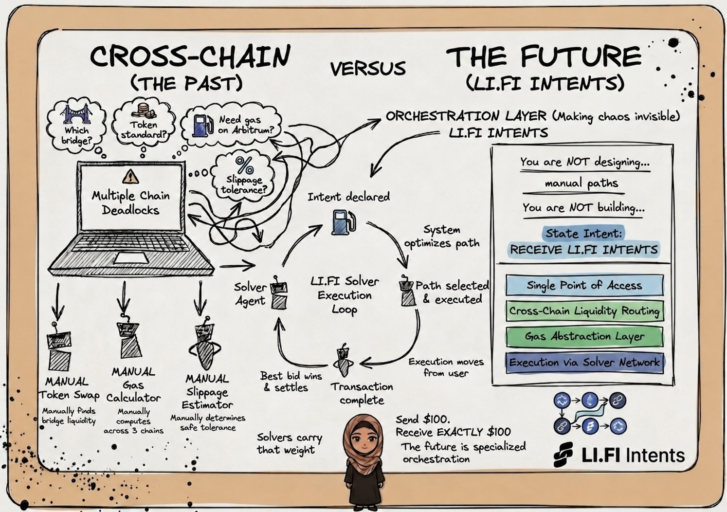 LI-FI INTENTS: THE FUTURE OF CROSS-CHAIN SETTLEMENTS