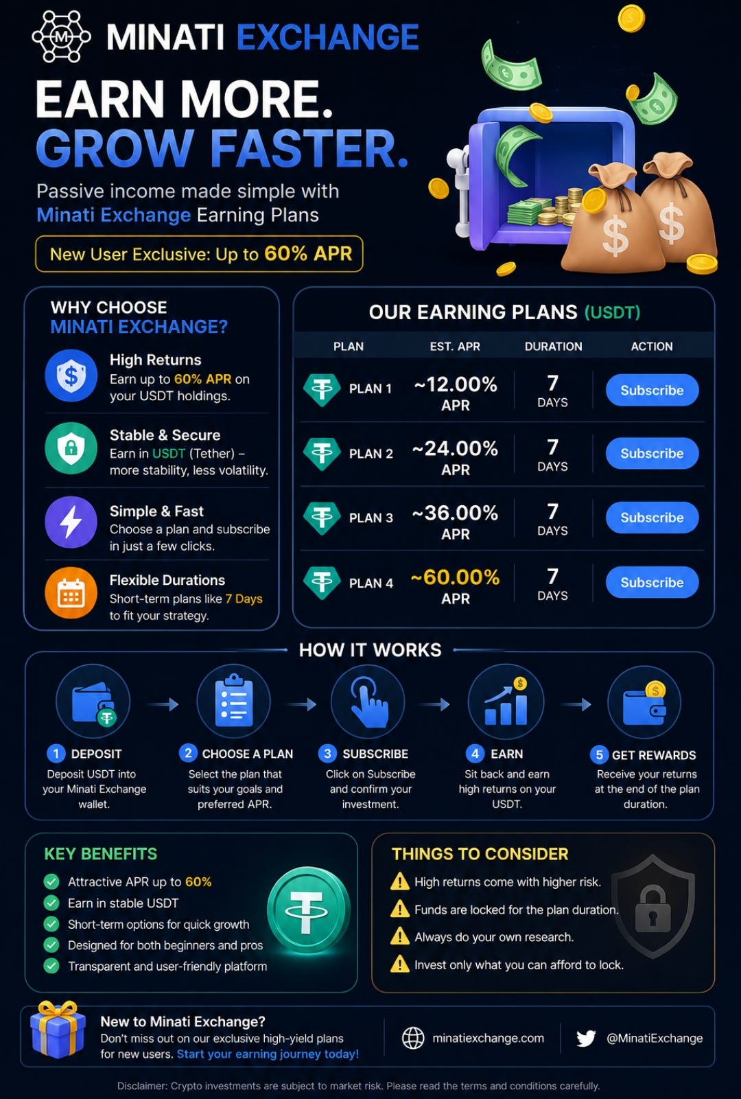 MINATIEXCHANGE STAKING PLANS: A COMPLETE GUIDE TO PASSIVE CRYPTO INCOME