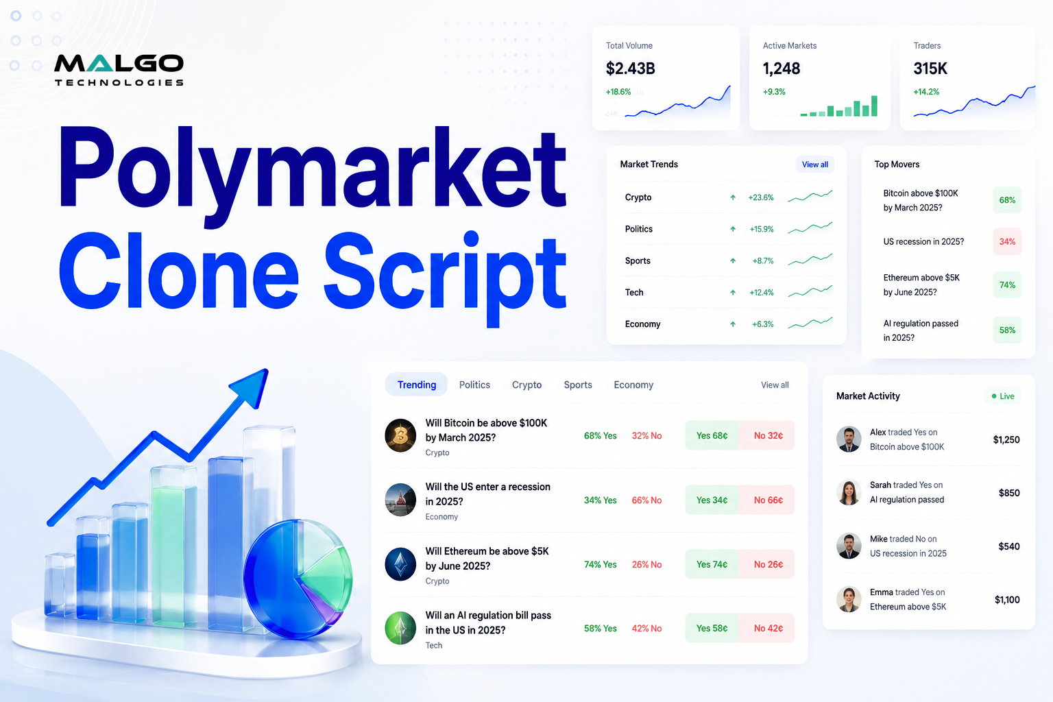 Polymarket Clone Script: A Smart Solution for Launching a Decentralized Prediction Market Platform