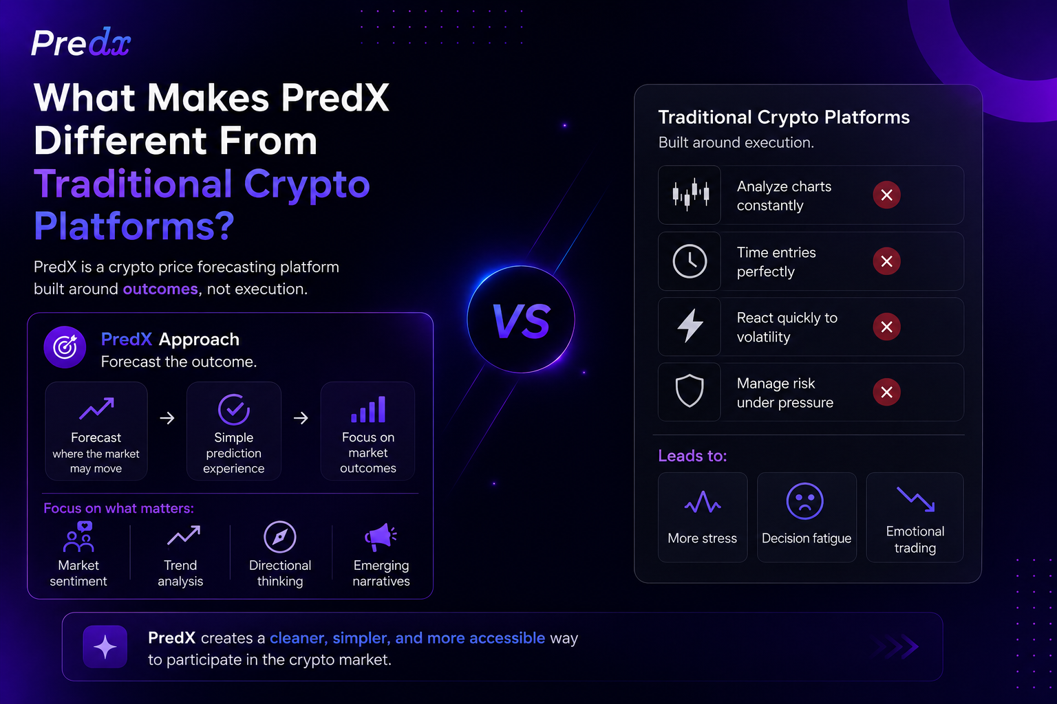 PredX: The Crypto Price Forecasting Platform Changing How Users Predict Market Trends