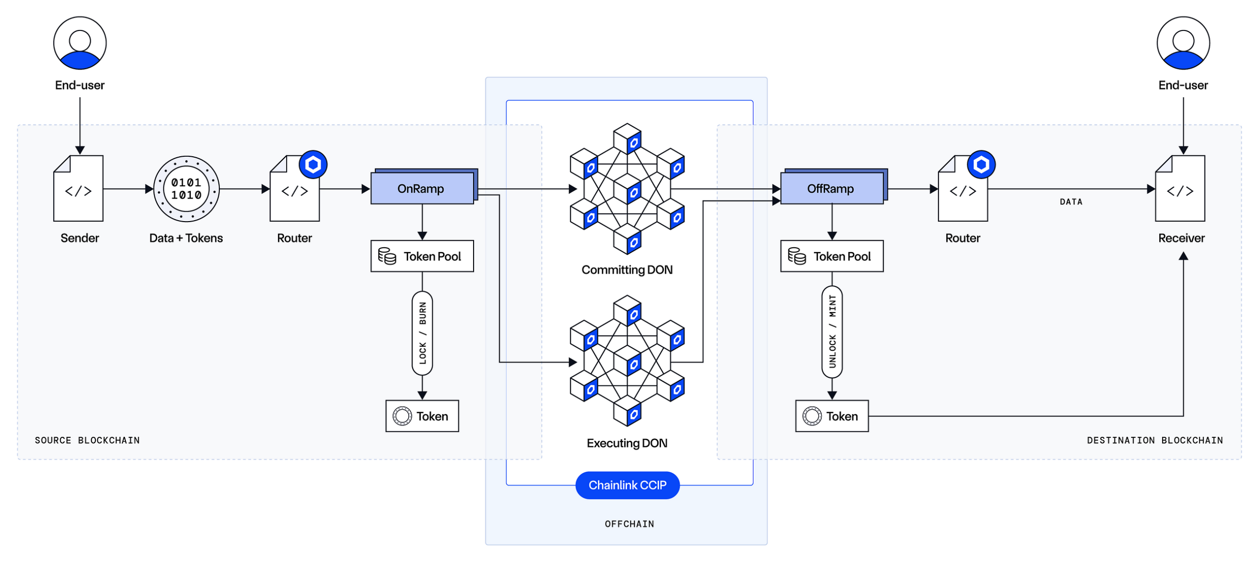 Project Research: CHAINLINK