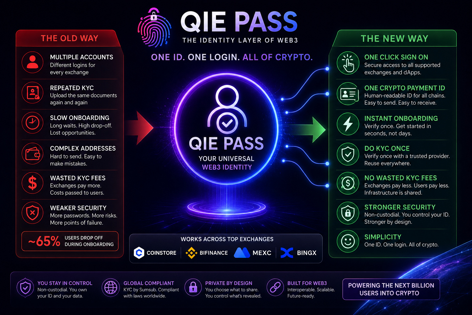 QIE Blockchain Releases Whitepaper V4.1