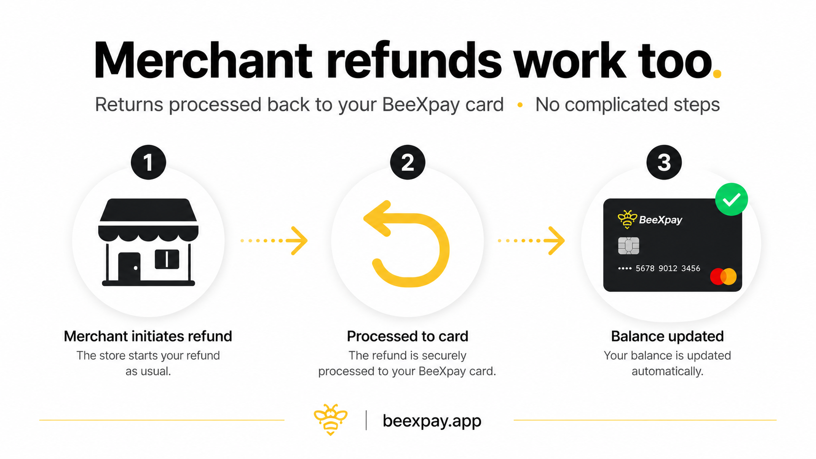 Refunds on a Crypto Card: How They Actually Work and Why It’s Different