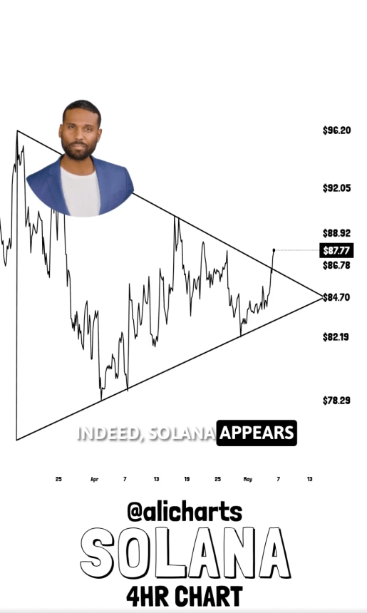 Solana Eyes New Leg Up After Triangle Breakout – Is $96 The Next Stop?