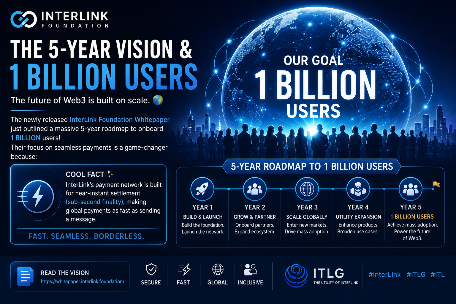 The 5-Year Vision & 1 Billion Users
The future of Web3 is built on scale.
