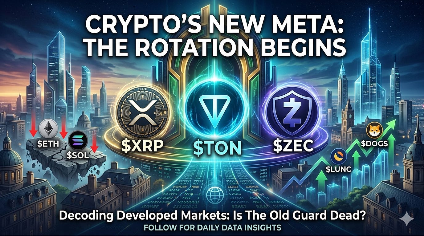 The Developed World is Flipping Bullish: Why $TON, $XRP, and Privacy Coins are the New 2026 Meta
