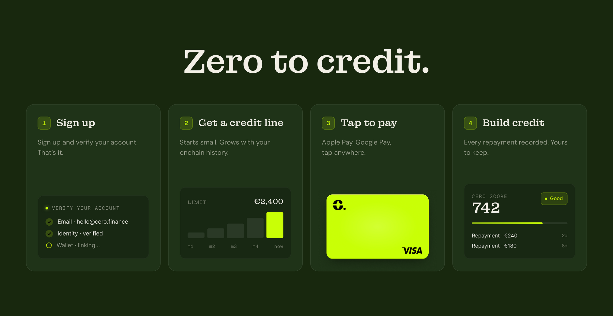 The missing credit layer for crypto