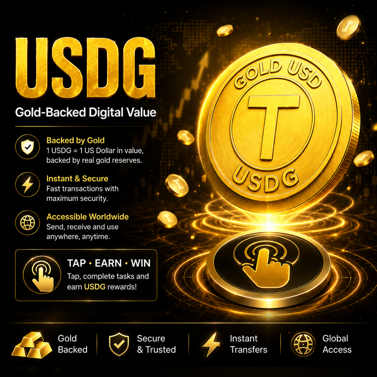 USDG & USDG TAP: Building a Real Community-Driven DeFi Ecosystem With Over 17,000 Holders and 2,000…