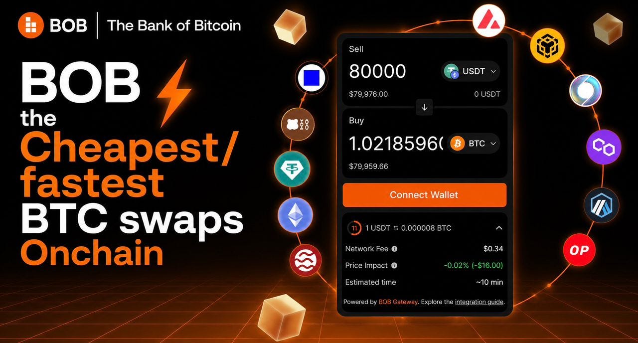 What If Bitcoin Was Never Slow, Just Misrouted?