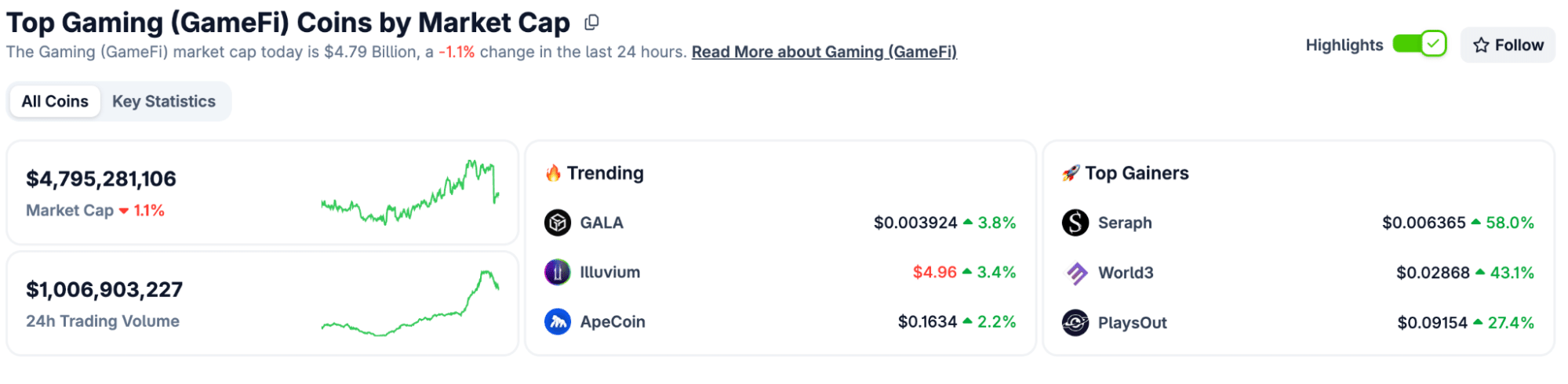 What Is GameFi? A Beginner’s Guide to Blockchain Gaming and Play-to-Earn