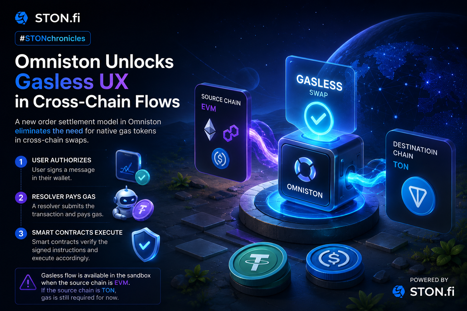 Why Gasless Cross-Chain Swaps Could Change How People Experience DeFi