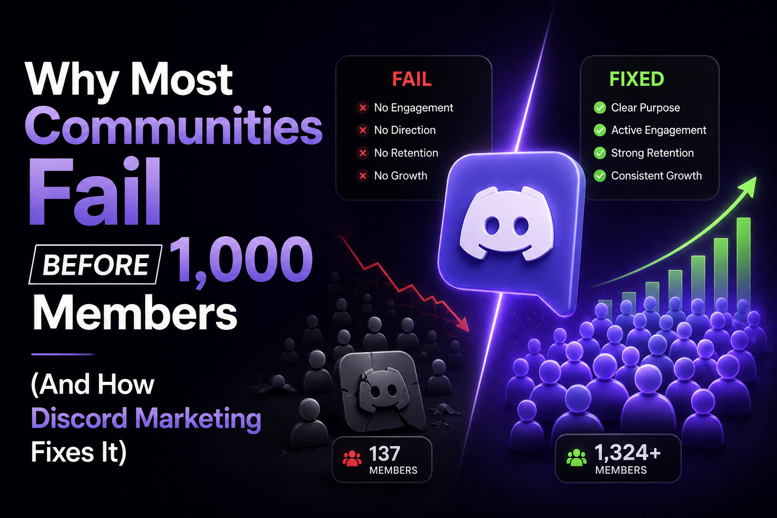 Why Most Communities Fail Before 1,000 Members(And How Discord Marketing Fixes It)