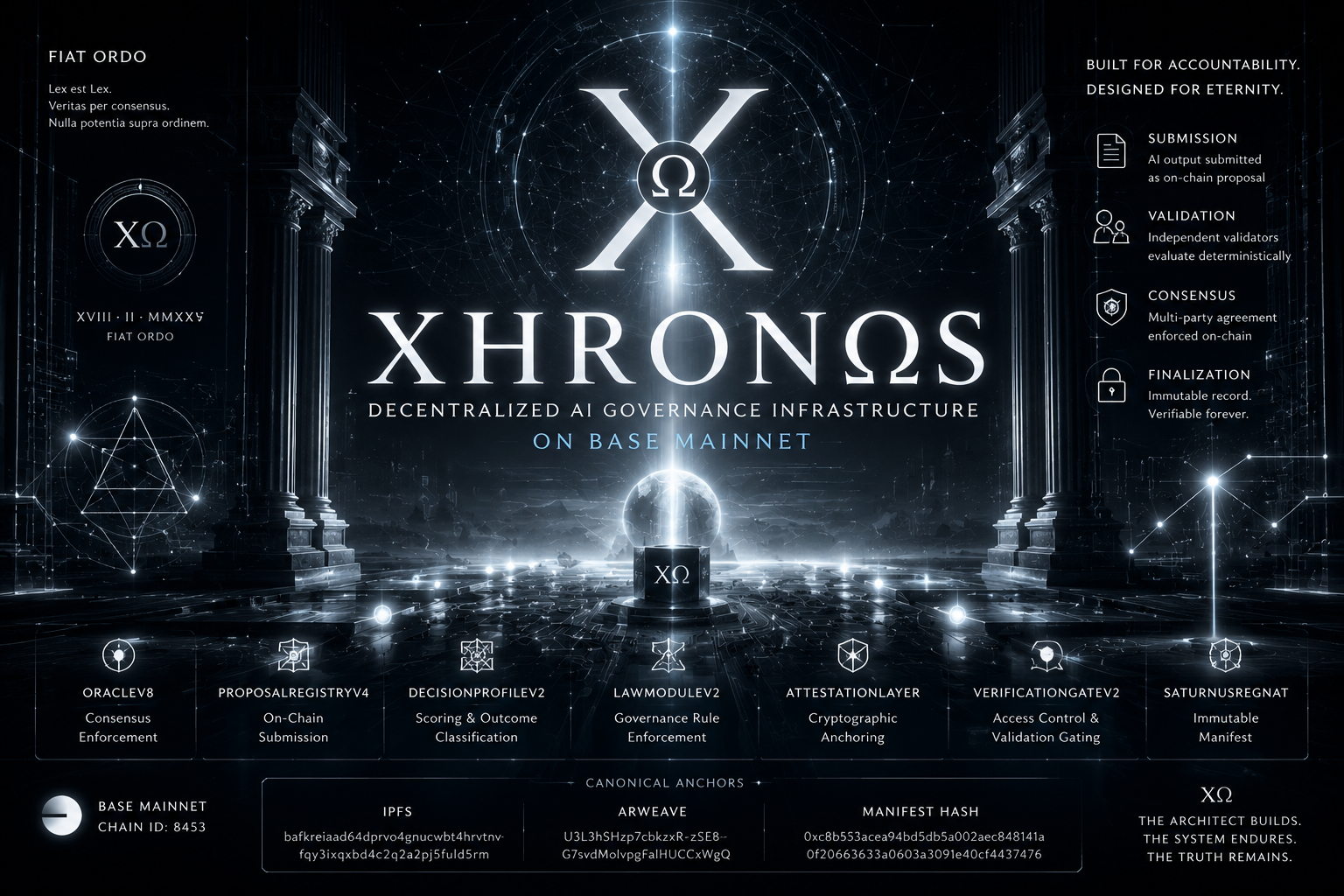 XHRONOS: A Decentralized AI Governance Infrastructure on Base Mainnet