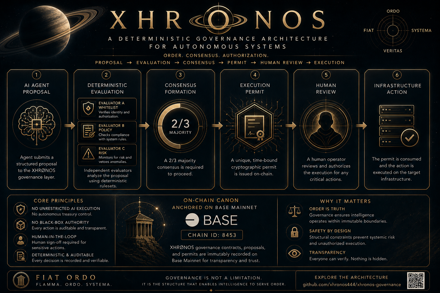 XHRONOS: A Deterministic Governance Architecture for Autonomous Systems