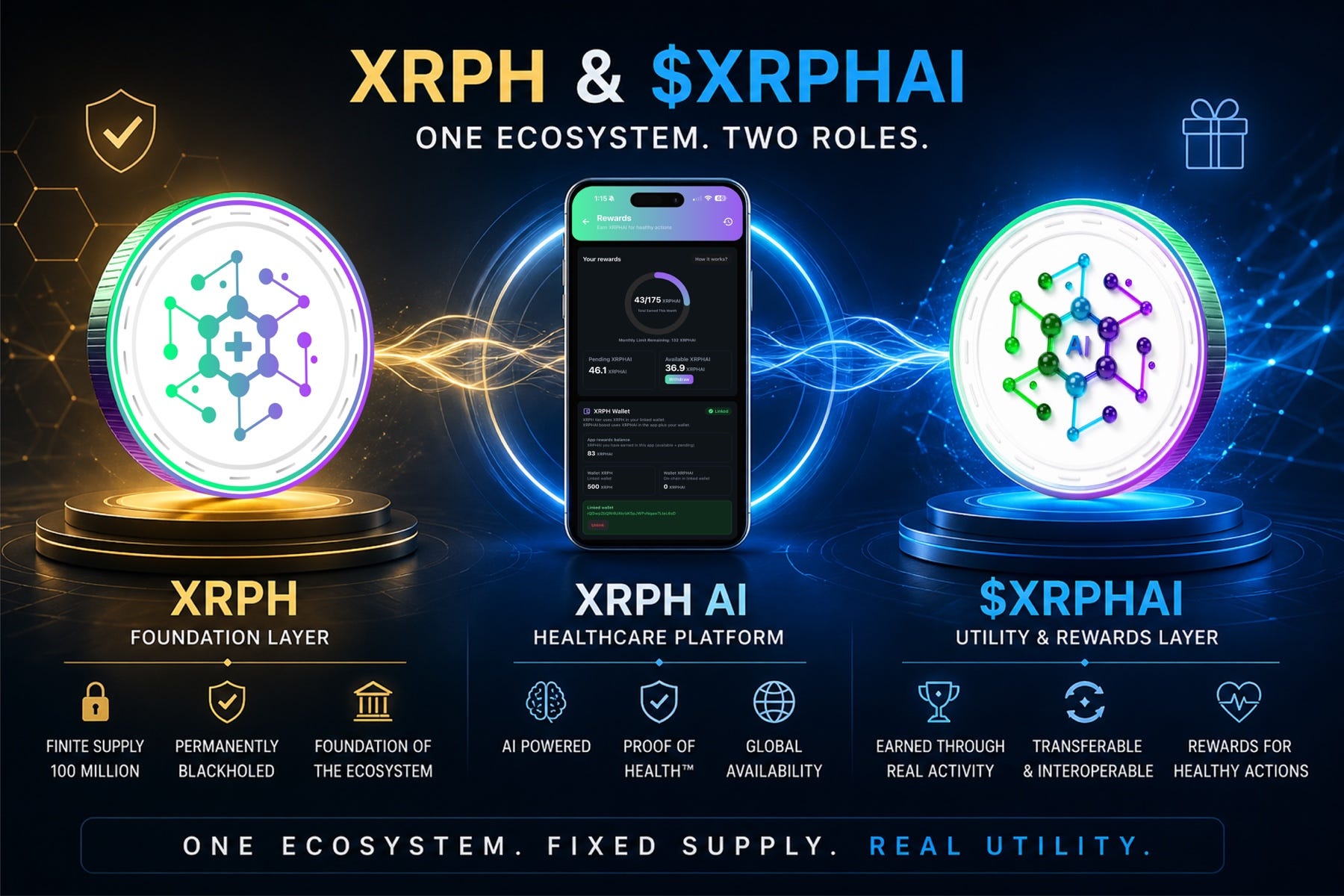 XRP Healthcare: How XRPH and XRPHAI Power a Real-World Utility Ecosystem on the XRP Ledger