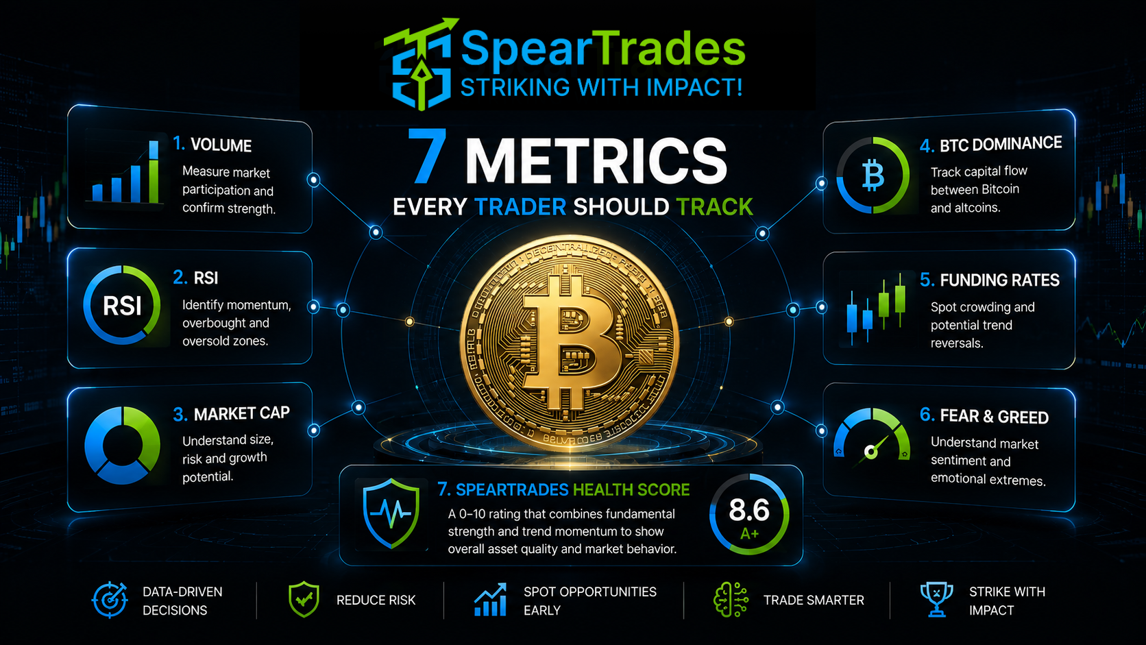 7 Most Important Crypto Analytics Metrics Every Trader Should Track